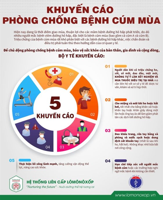 Tuyên truyền Bệnh cúm mùa - Trường PTDTBT TH Huổi Lèng